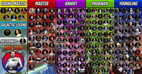 Web. . Swgoh characters by release date